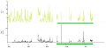 NO2 and PM10 plot 2